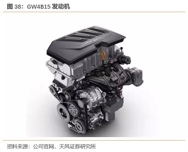 天风证券:行业产能出清 SUV霸主长城汽车(02333)量价齐升 首予“买入”评级插图3838 天风证券:行业产能出清 SUV霸主长城汽车(02333)量价齐升 首予“买入”评级插图3838