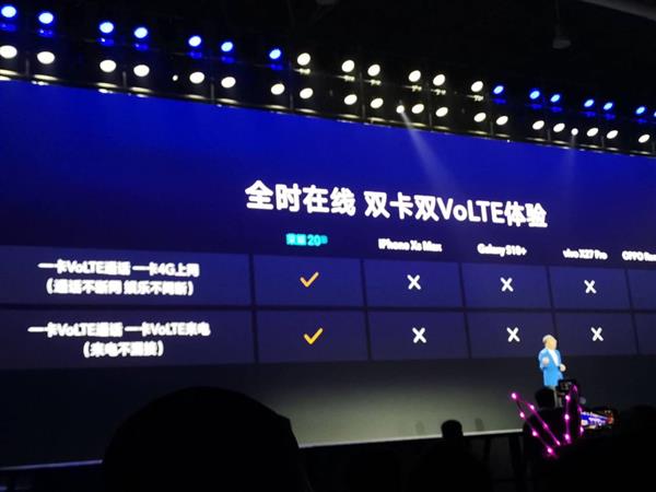 荣耀20S手机正式发布：7nm麒麟810、年度最强自拍手机