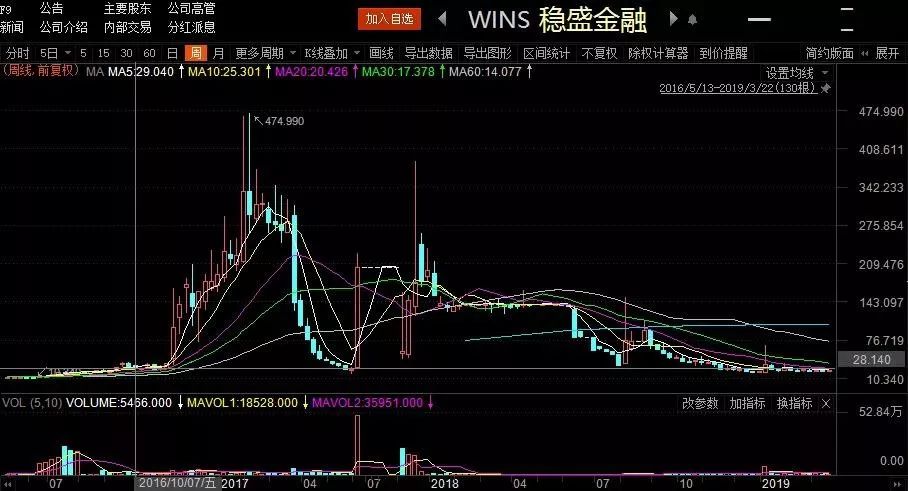 有一批中国庄家天天在美股“割韭菜”
