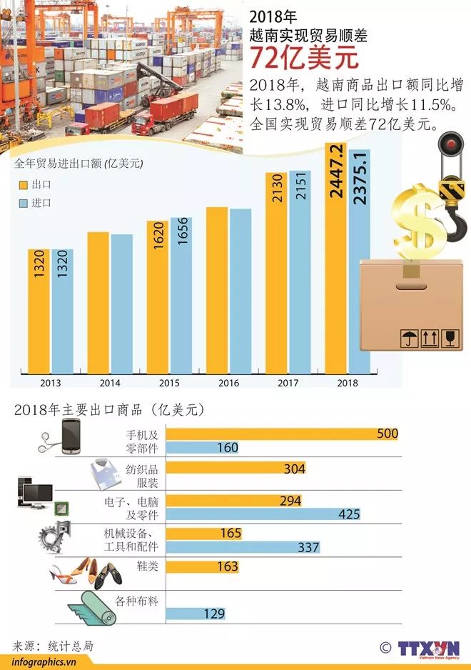 “克隆中国” 为什么越来越多人去越南投资？