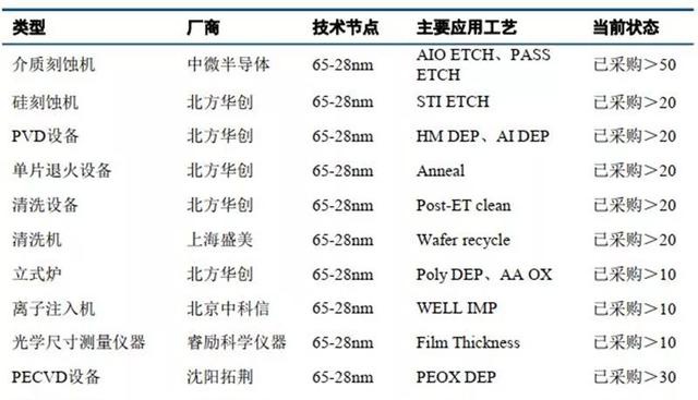 「智东西」深度：国产半导体腾飞机遇来临！总投资已超5000亿