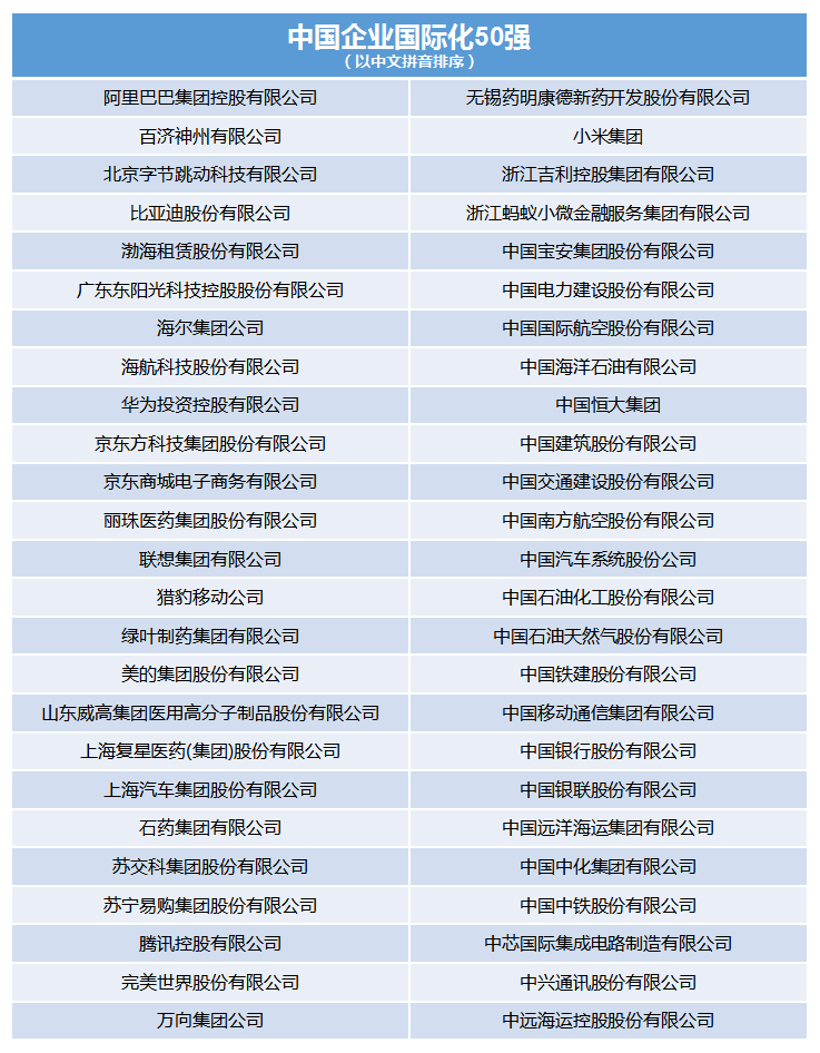 对外投资排名_我国对外投资图片