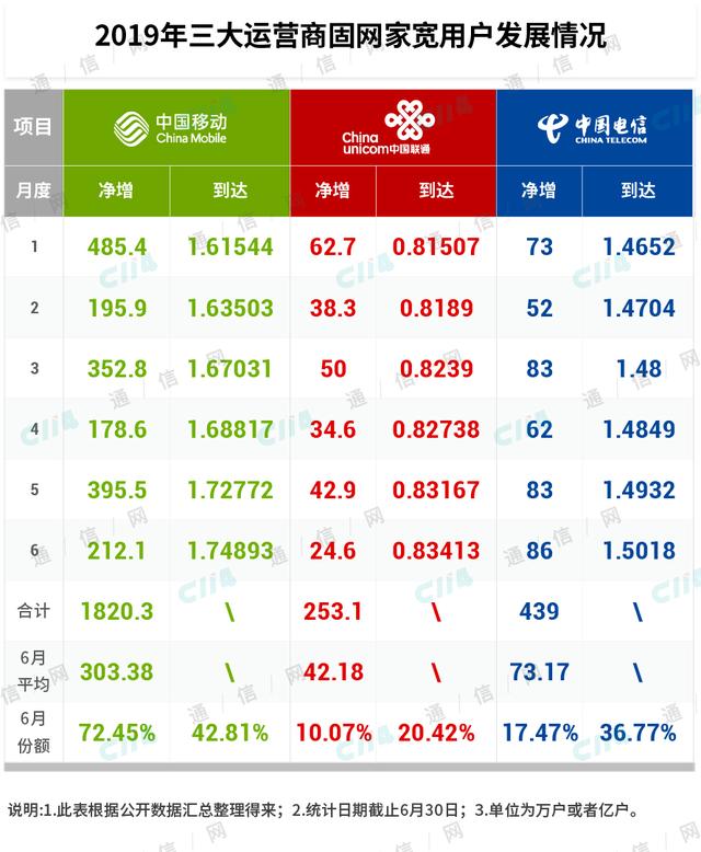 面对收入下降，运营商要利润还是要5G？