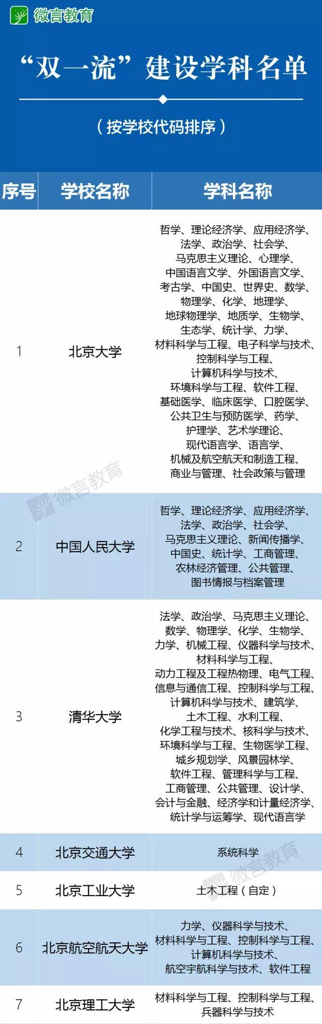 [环球网]教育部官宣：985/211已成为历史