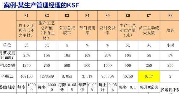 华为任正非:如果员工感恩公司,那可能是公司做错了,毁员工