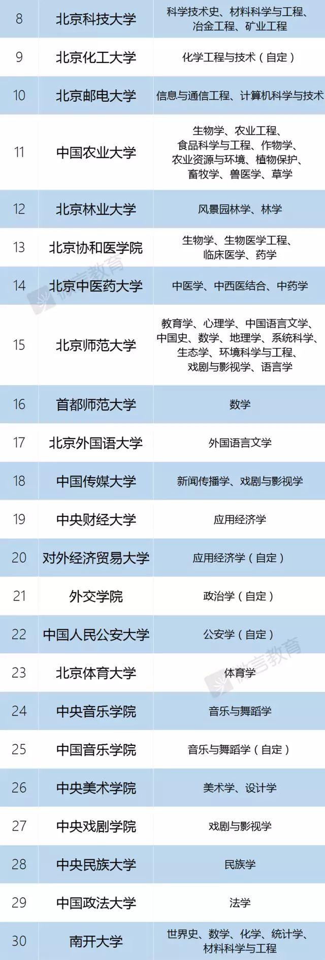 [环球网]教育部官宣：985/211已成为历史