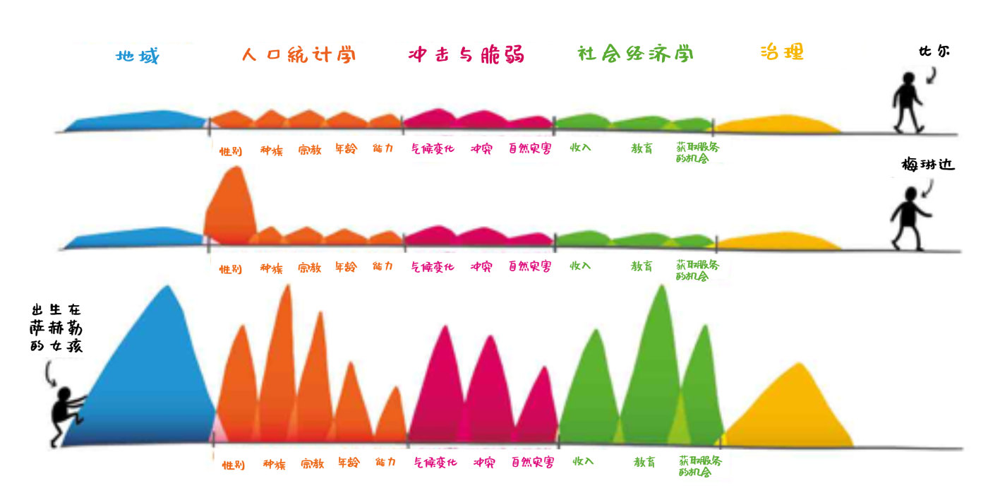 乍得2019年人口_乍得地图