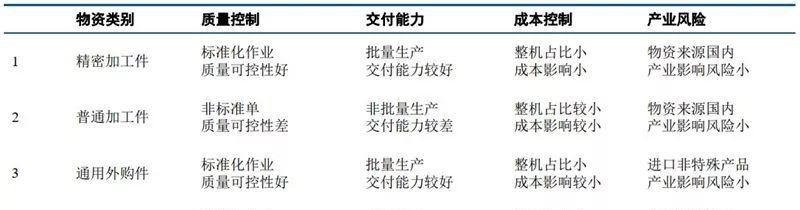 「智东西」深度：国产半导体腾飞机遇来临！总投资已超5000亿