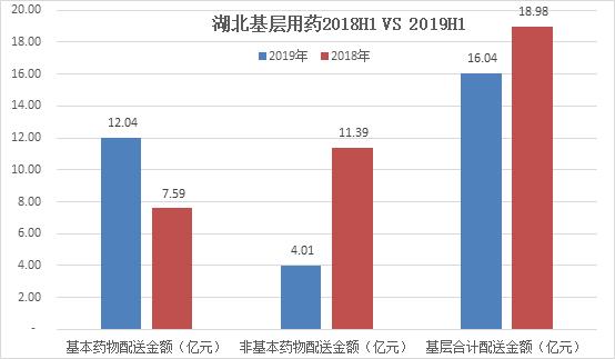 基层药物半年销售近900亿，不打针就不算看病？城乡用药两重天
