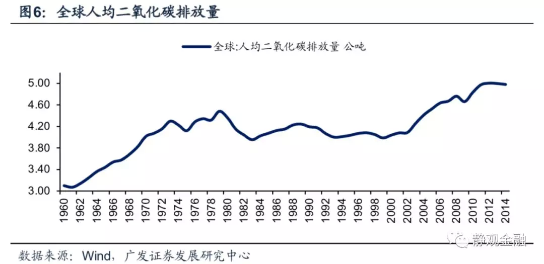 战后gdp翻倍_IMF警告 为实现GDP翻倍,不愿遏制 危险 水平债务(3)