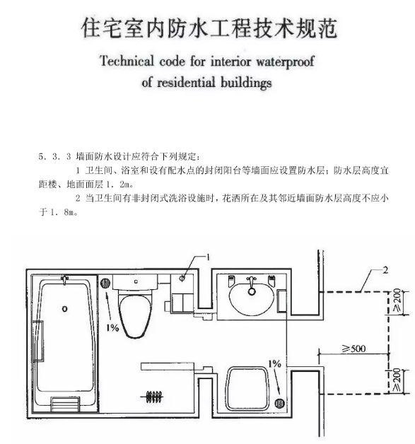 不想刚装修好就漏水,赶紧收藏这篇家装防水干货__凤凰网