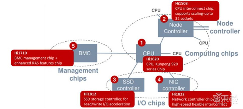 华为鸿蒙操作系统全景解构 - 第12张  | 鹿鸣天涯