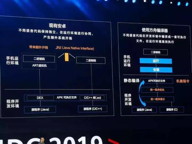鸿蒙是不是PPT我不知道，方舟已经实锤了