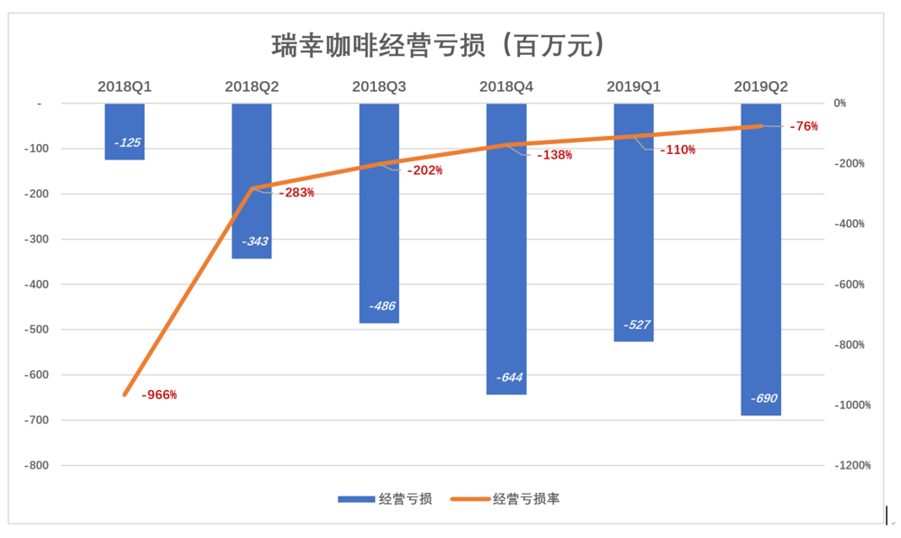 瑞幸会是明天的星巴克？