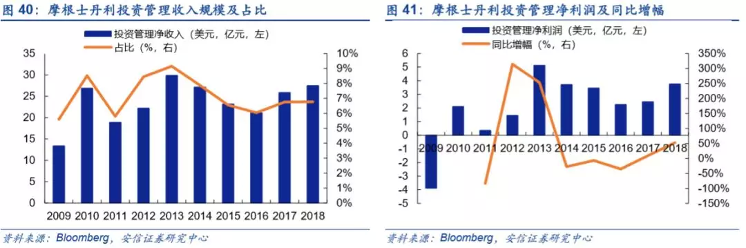 底蕴奠定业务优势，深度分析摩根士丹利(MS.US)核心竞争力