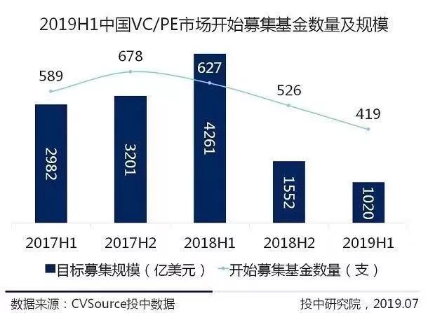 VC，照常升起