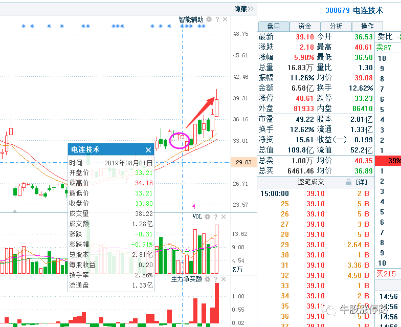 震荡行情下的轮动题材有这些…__凤凰网