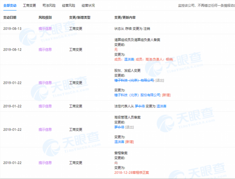 锤子科贸（上海）有限公司清算并注销 罗永浩已卸任法定代表人
