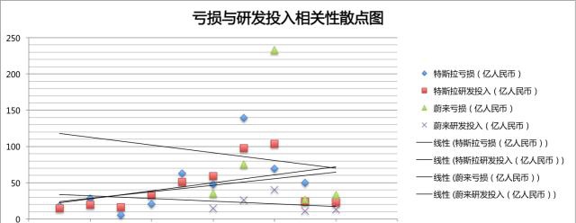蔚来的亏损数字游戏：研发成本并非主要原因编辑：奇趣网发布：2019-09-28 18:01:37