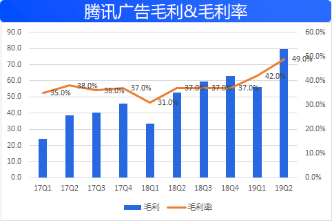 都说腾讯广告业务不好，那么问题到底在哪？