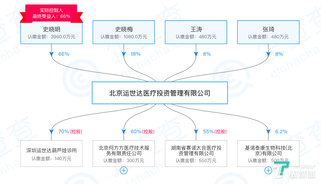 魏则西遗愿终实现，其父母通过试管婴儿重获一子