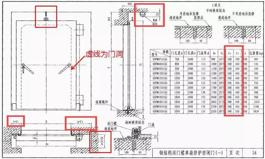 人防门上方需预留一定的空间(图中的d值,顶板上的吊钩为安装人防门