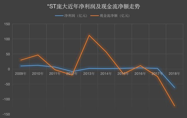 庞大无力偿还1700万借款濒临破产，曾囤2万亩地，去年亏损超61亿元