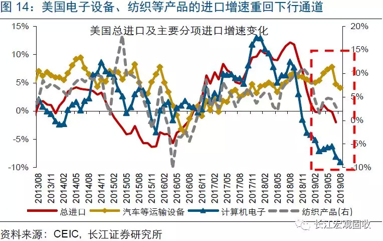 gdp对于个人来说表现在哪方面_本周欧元 美元五连涨 下周展望(2)