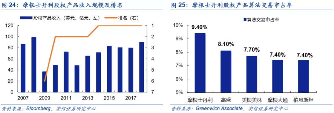 底蕴奠定业务优势，深度分析摩根士丹利(MS.US)核心竞争力