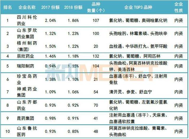基层药物半年销售近900亿，不打针就不算看病？城乡用药两重天