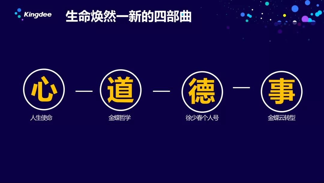 金蝶云徐少春：这是一个怎样的时代，如何领导企业数字化转型成功？-科记汇