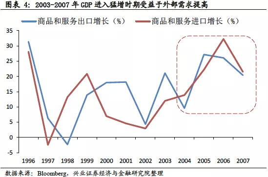 印度gdp怎么增长_G20二季度GDP公布 2020年各国二季度GDP增速如何(2)