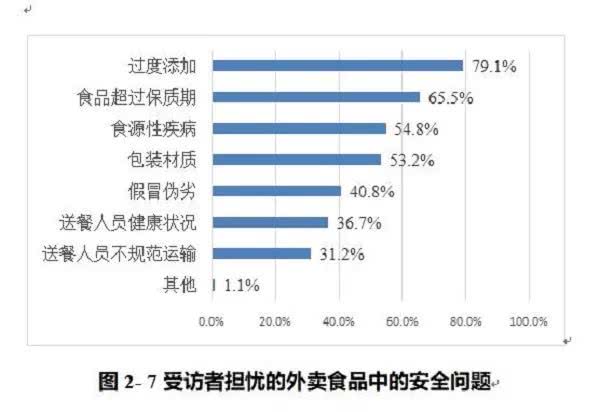 外卖员人口_外卖员图片(2)