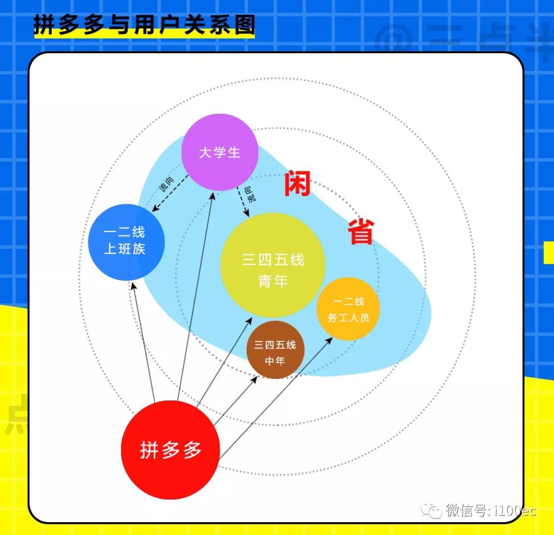 拼多多:市场,用户,定位,产品4个角度分析