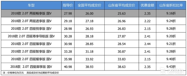 最高优惠2.44万 打9.27折的Jeep大指挥官了解一下