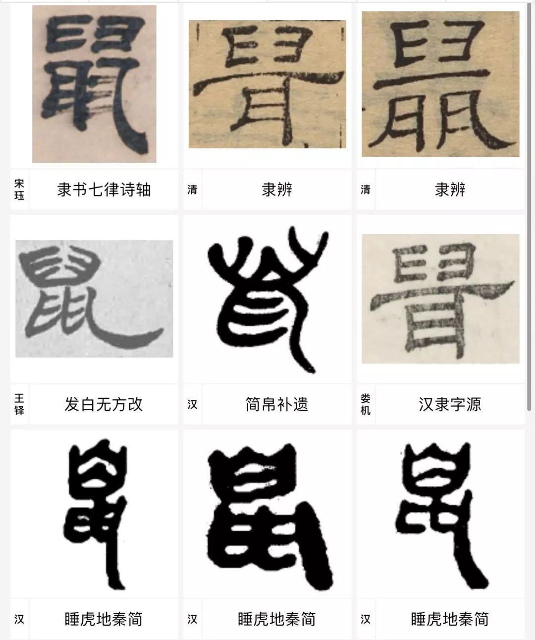 鼠年"鼠"字难写,看看历代大师写的如何?