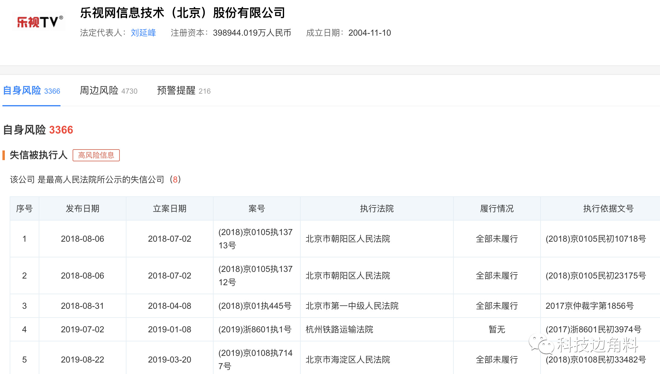 【科技边角料】员工期权行权多交11.5万税为何两年不退还？乐视：没钱