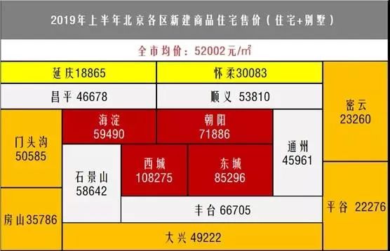 快看！最热门十大旅游城市房价地图出炉（精华景点版）