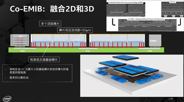 【驱动之家】纳须弥于芥子的奥妙！Intel先进封装技术深入解读