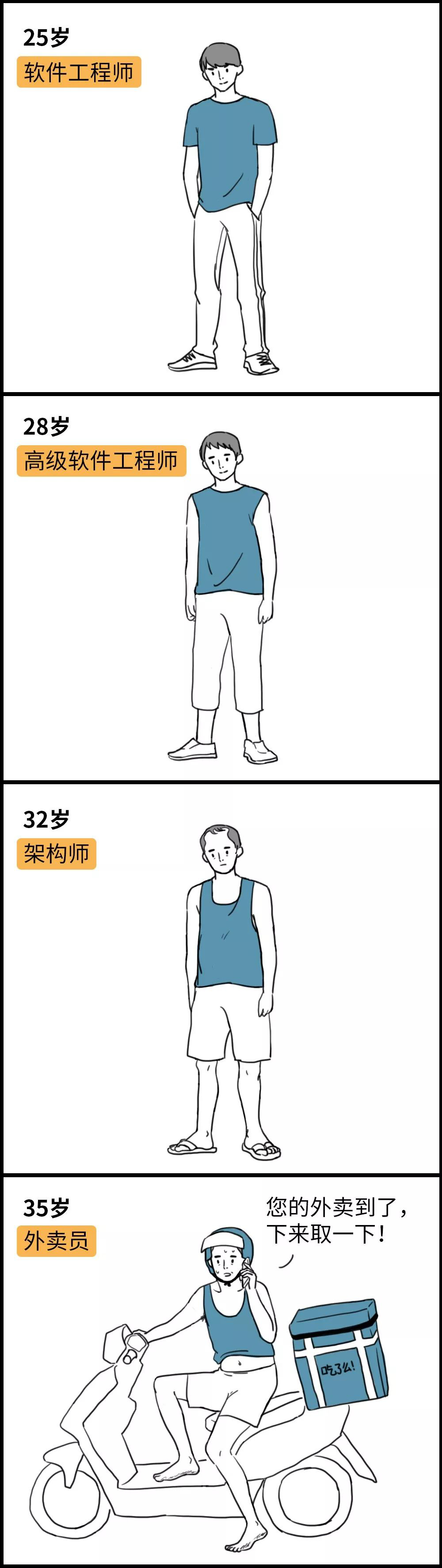 互联网人职业发展之路：三年升高工，七年做架构，十年送外卖