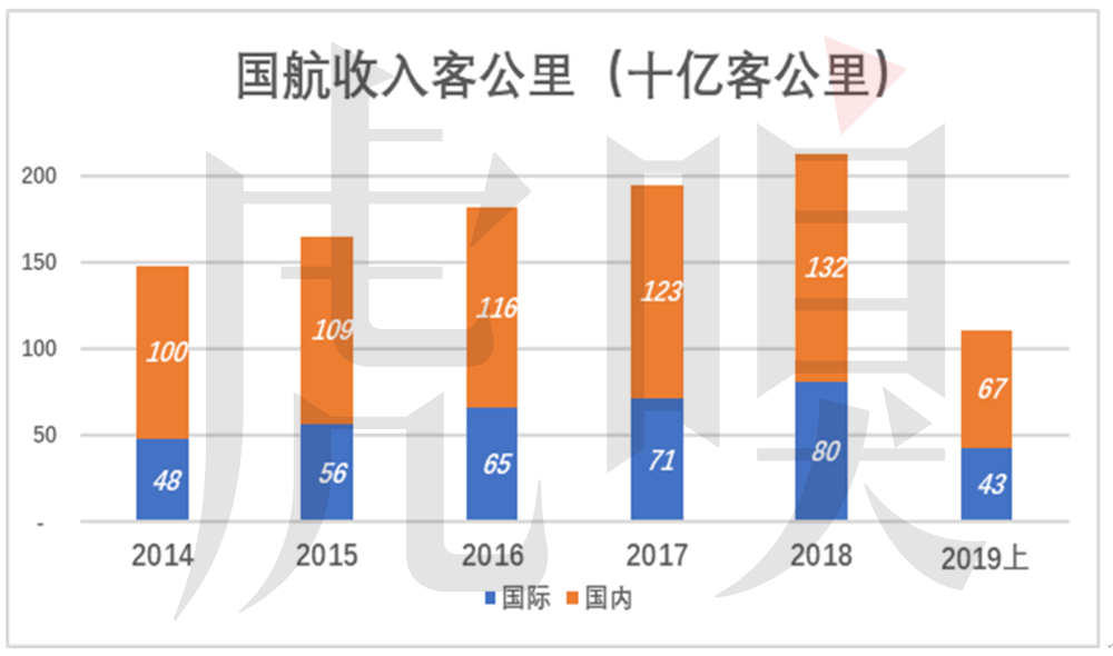 为了1分钱，国航让乘客“饿肚子”