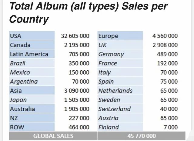 泰勒斯威夫特音乐成绩不如蕾哈娜和Ladygaga?数据打脸