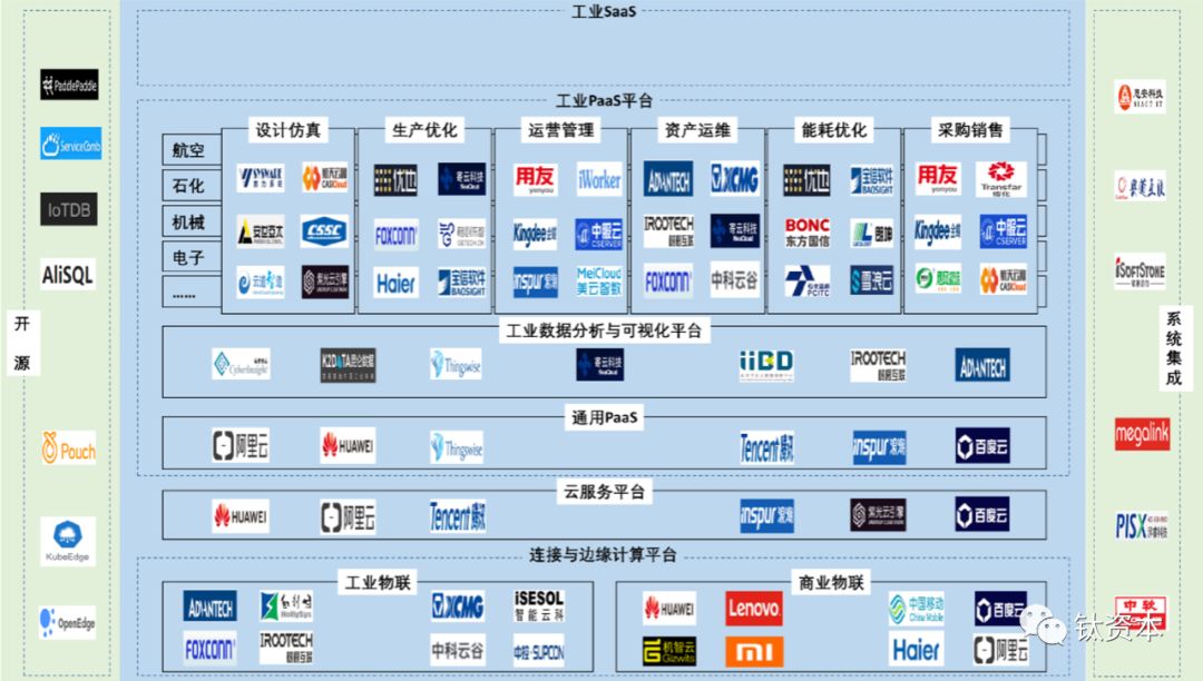 工业互联网如何赋能高端制造？