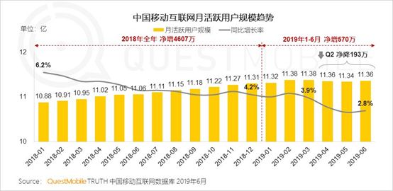 都说腾讯广告业务不好，那么问题到底在哪？