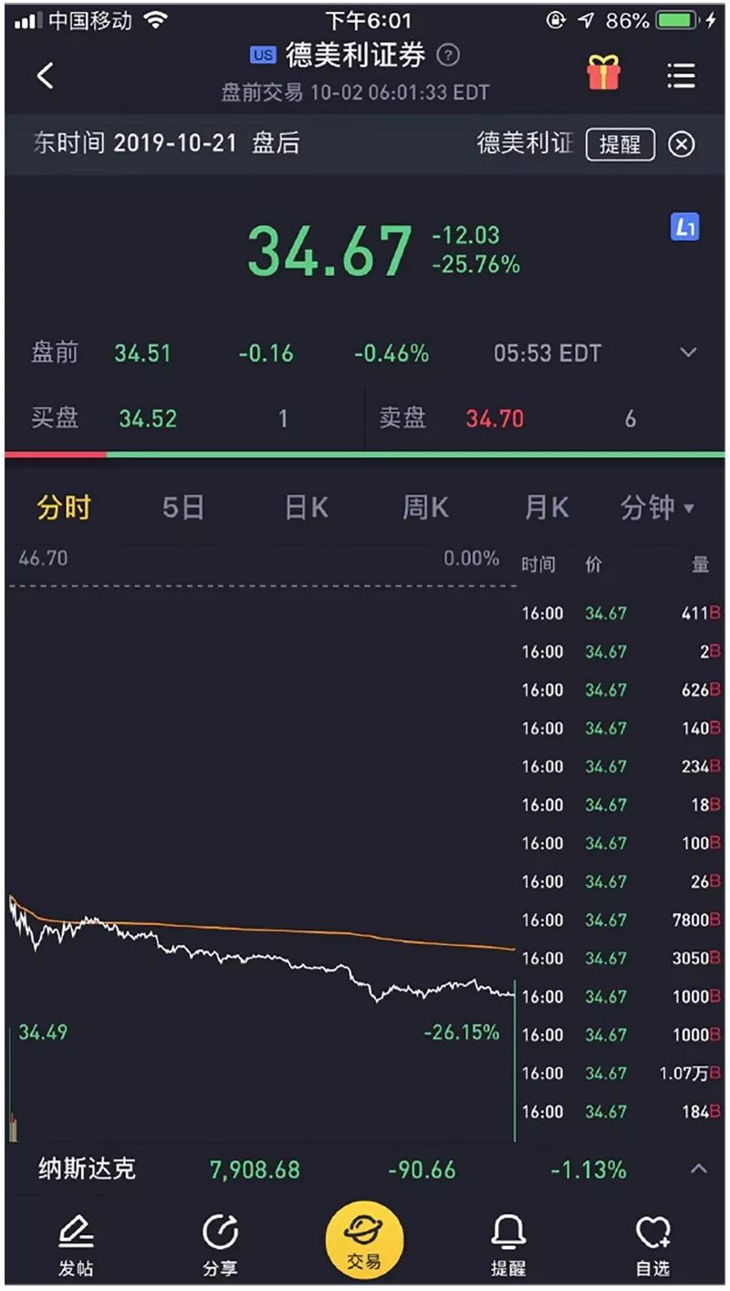 美国券商零佣金时代来临！经纪业务未来怎么赚钱？