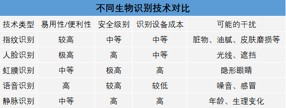 危险的人脸识别：再不“要脸”，我们就要裸奔了