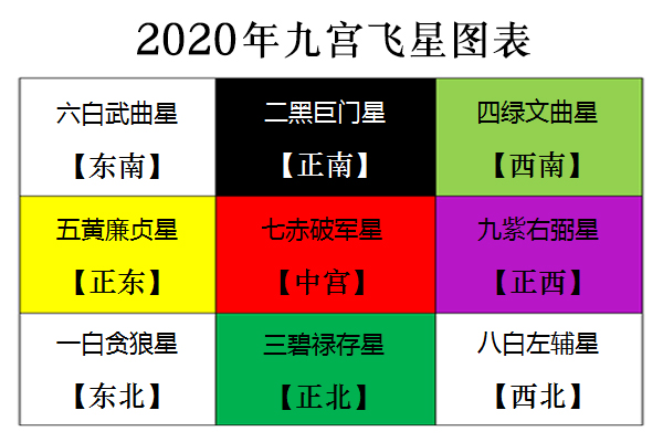 2020年是庚子流年,属于下元艮八运.