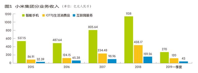 小米生态链迷途