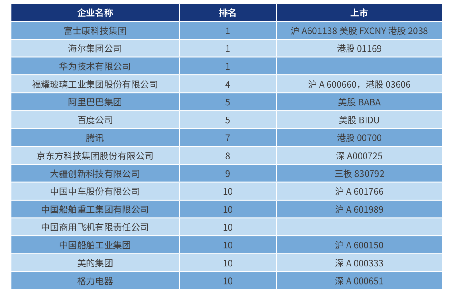 智能制造排名_智能制造