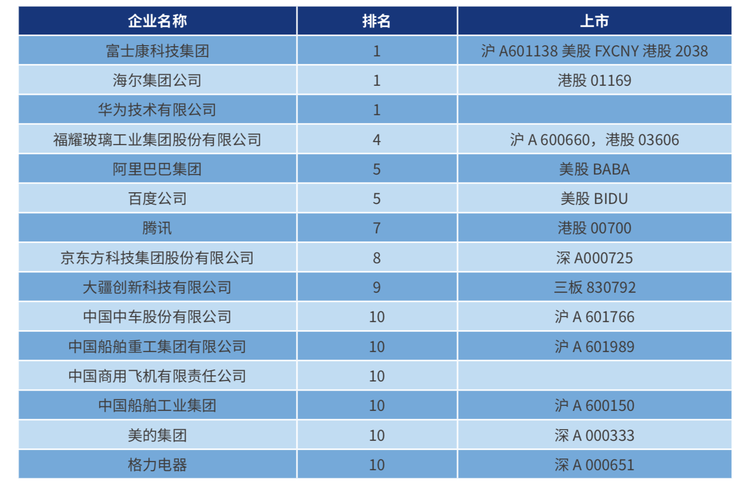 智能装备制造企业排名_dnf神话装备排名图